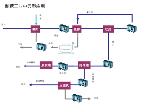 制糖工业中的典型应用.jpg