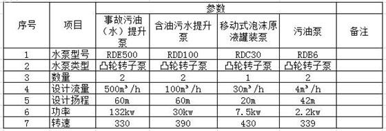 罐区含油污水泵