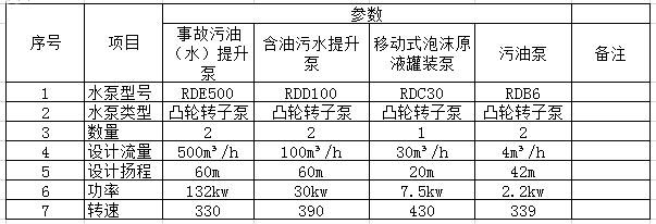 罗德污油泵