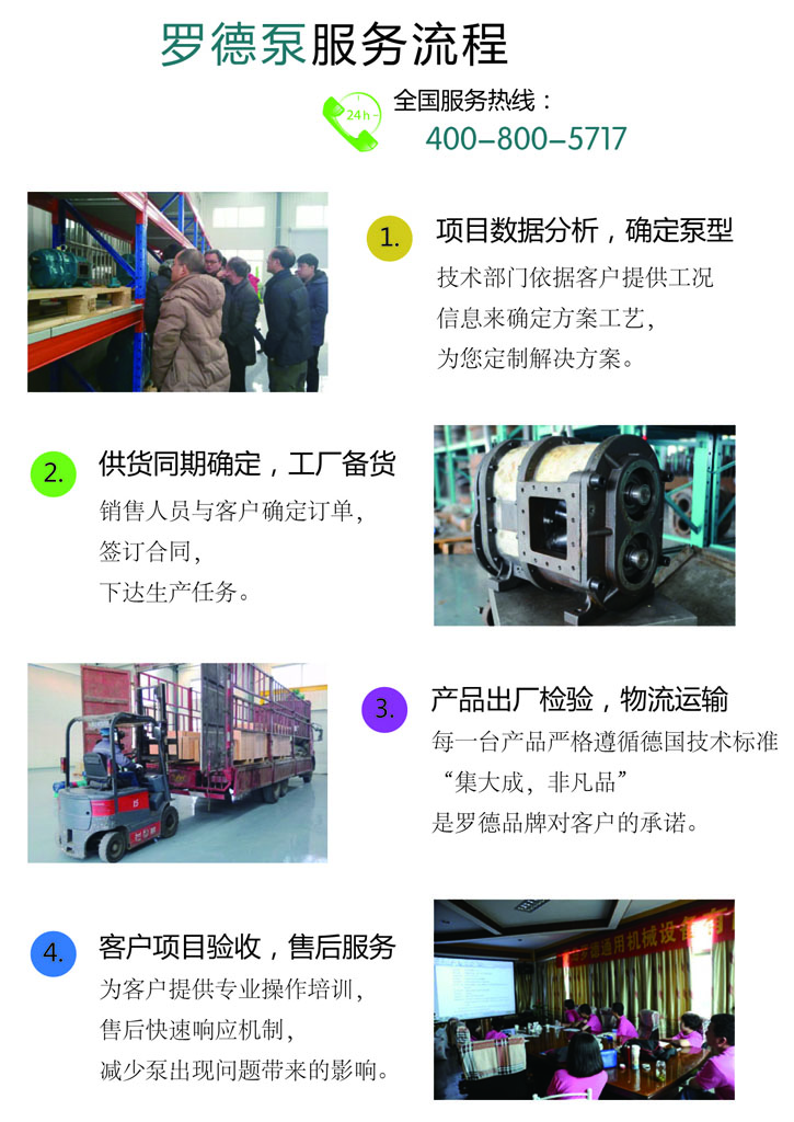 罗德项目流程图2016041305
