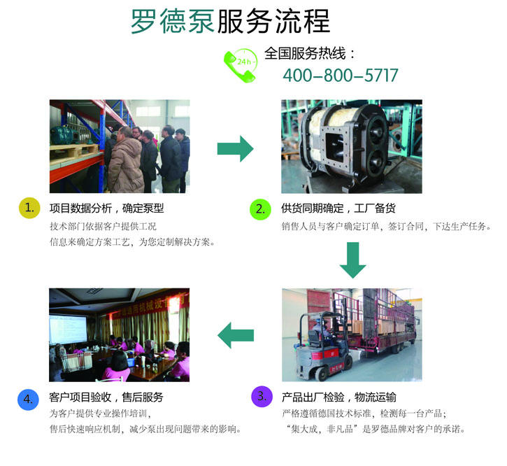 罗德项目流程图2016041307