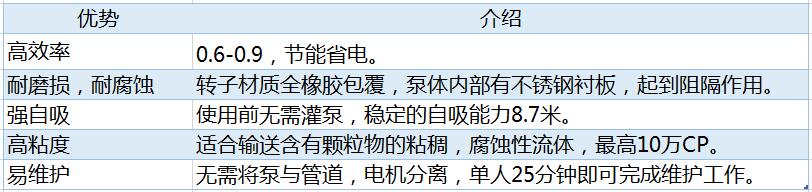 罗德活塞转子泵独有优势2018082705