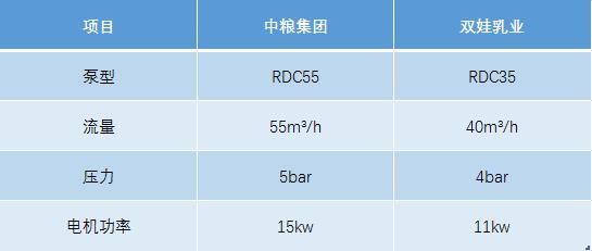 猪粪污水自吸转子泵技术选型参考