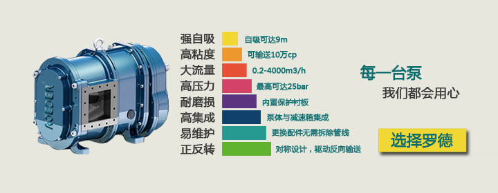 石油石化与市政行业都用哪些型号的凸轮转子泵（一）